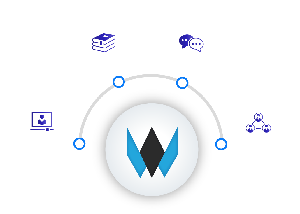 Get the Right Solution for Your Learning Business